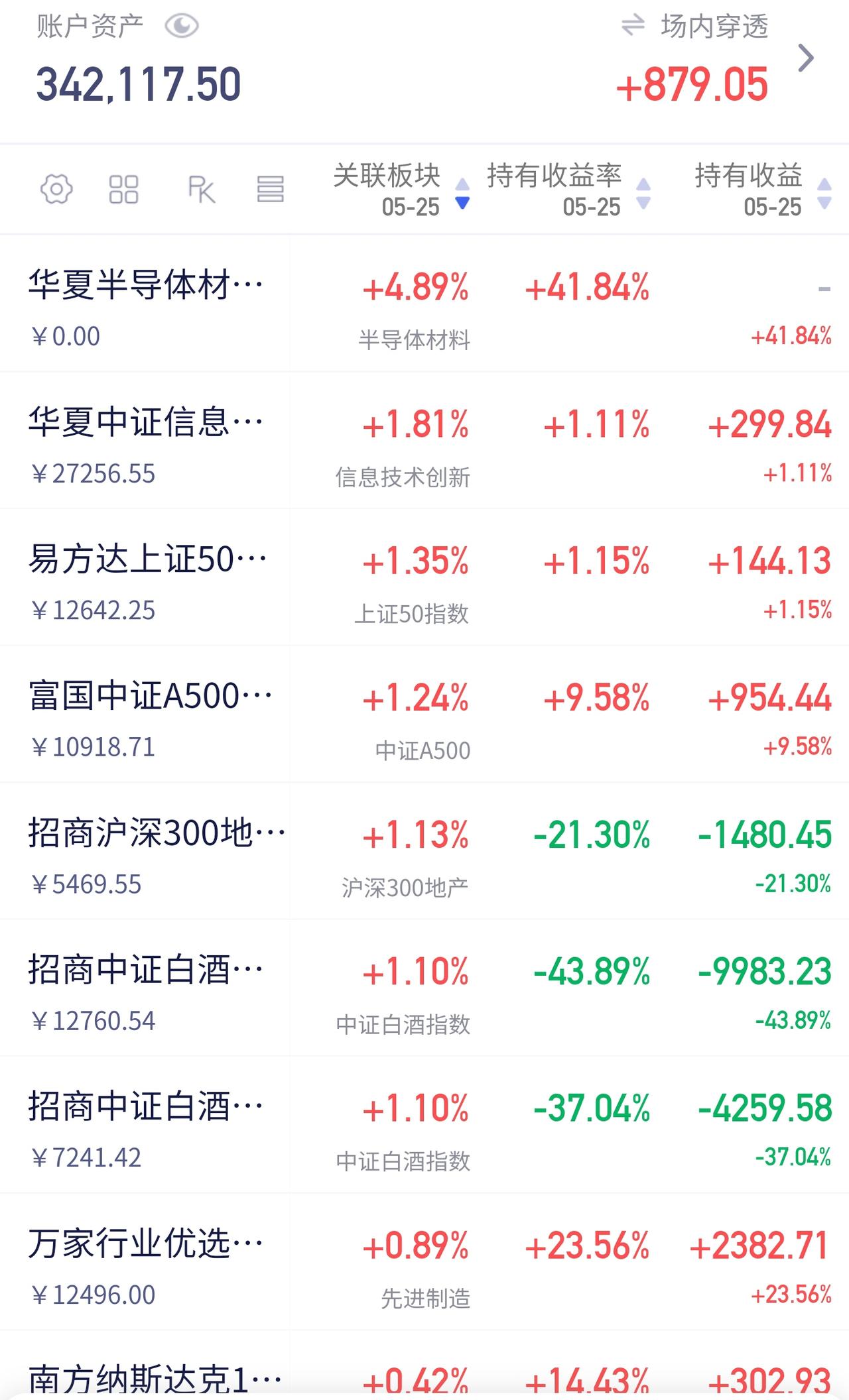 半导体又支棱起来了，上周刚卖，今天就接着涨📈
资金真的不考虑看看别的板块吗？
