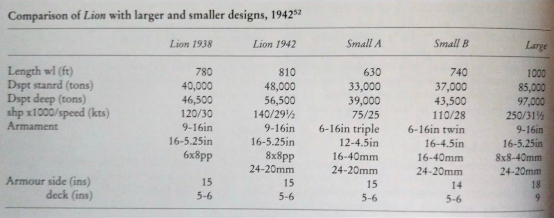 中外舰闻 英国🇬🇧皇家海军HMS“狮🦁”级战列舰1938年和1942年方案
