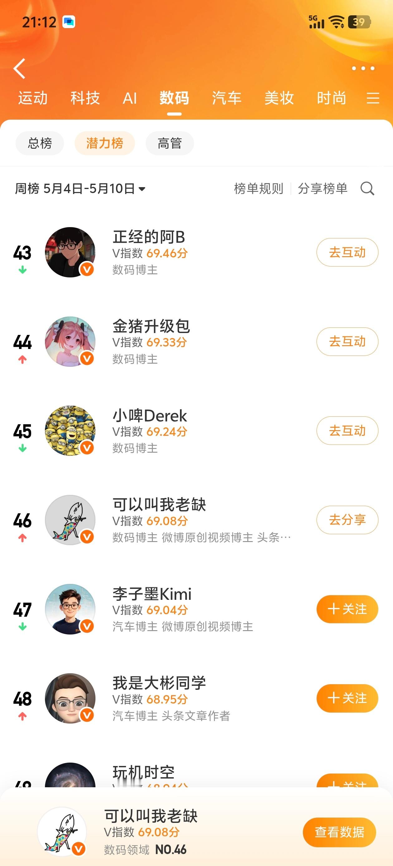 我居然上榜了这就去群里发个红包 