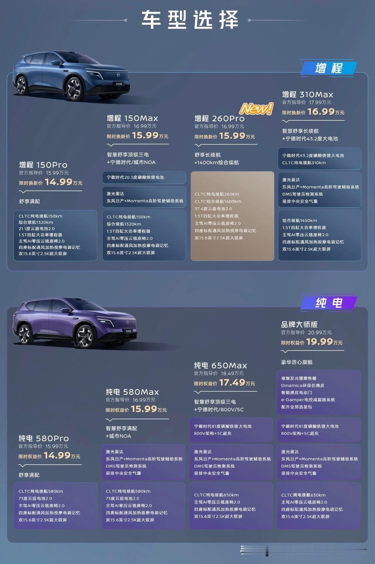 开NX8跑了一趟川西，特意用混动模式跑，
海拔从平地到4000米，
平均油耗就4