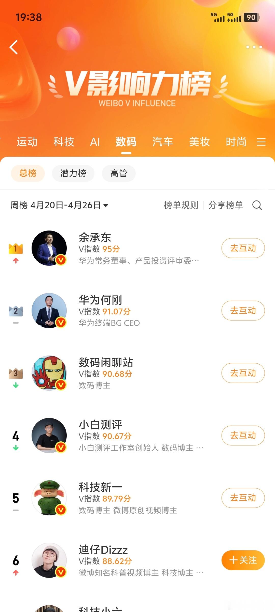 余承东总干啥都要争第一，他又一次兑现了承诺，第二名的华为高管也很牛！ 