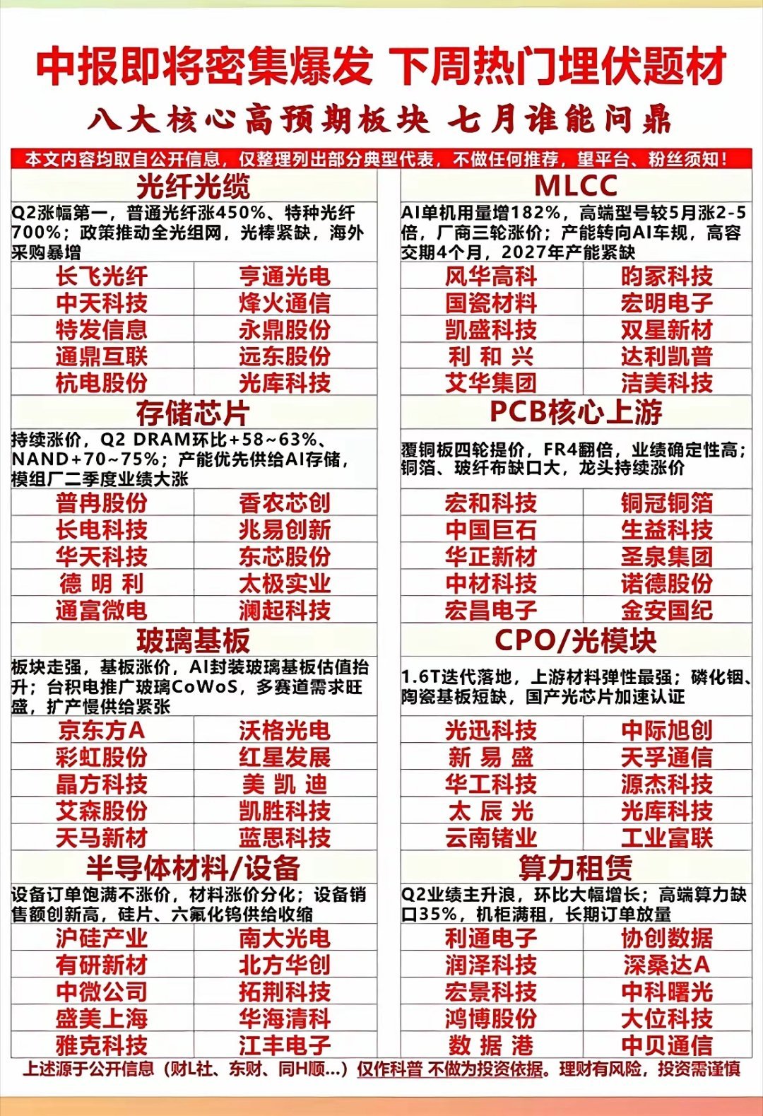 中报行情预热AI产业链八大高景气赛道提前梳理半年报披露窗口期临近，二季度业绩确定