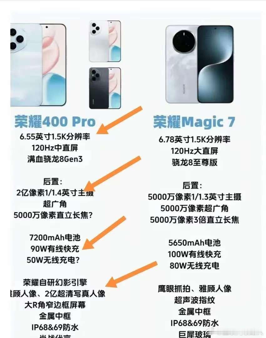 荣耀400 Pro登场，荣耀Magic Icon 7这下咋整？[允悲]Magic
