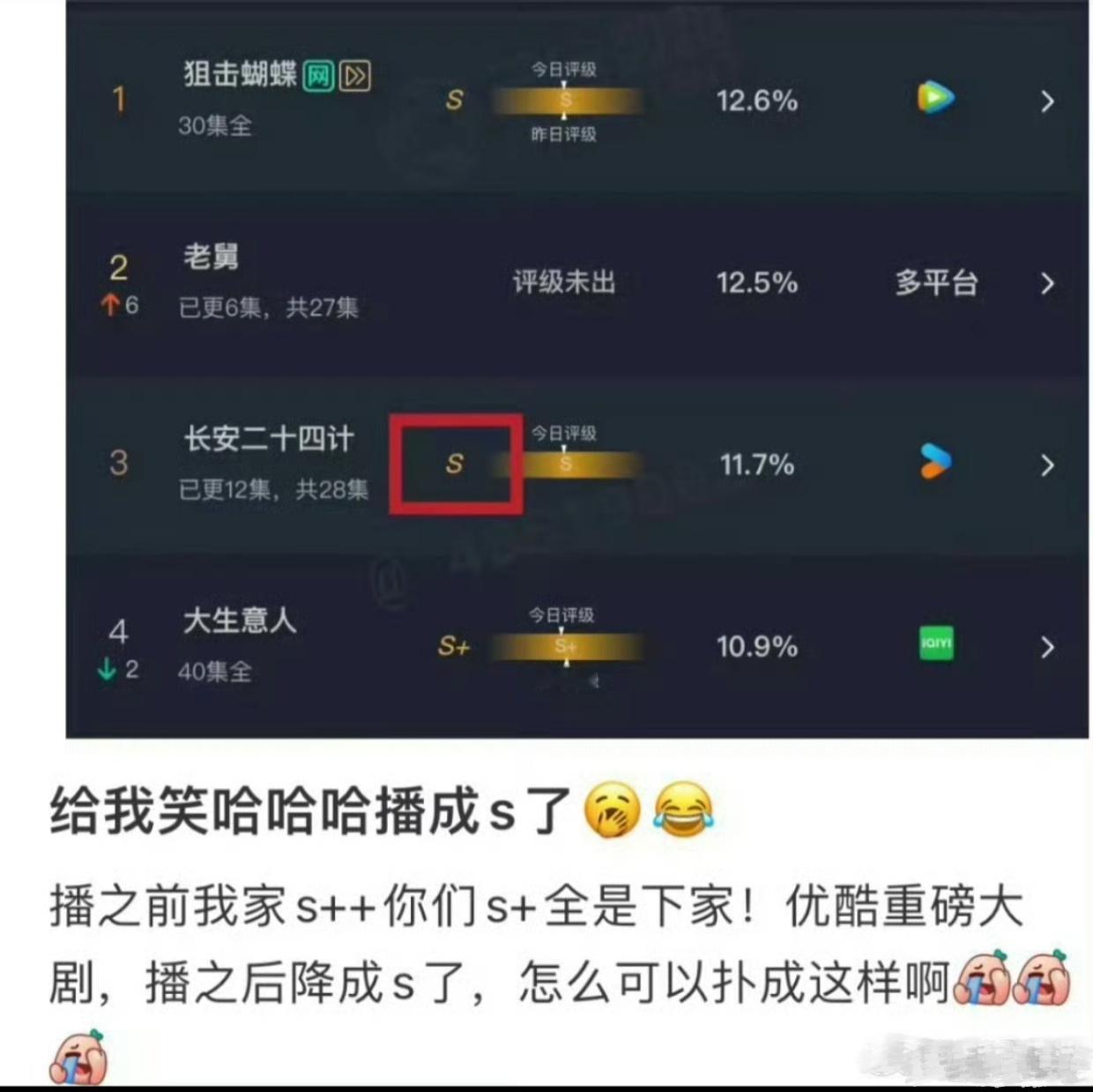 IE总是有笑料剧播前大粉激情发言29小时进年榜38小时破万，剧播后6天了热度没破