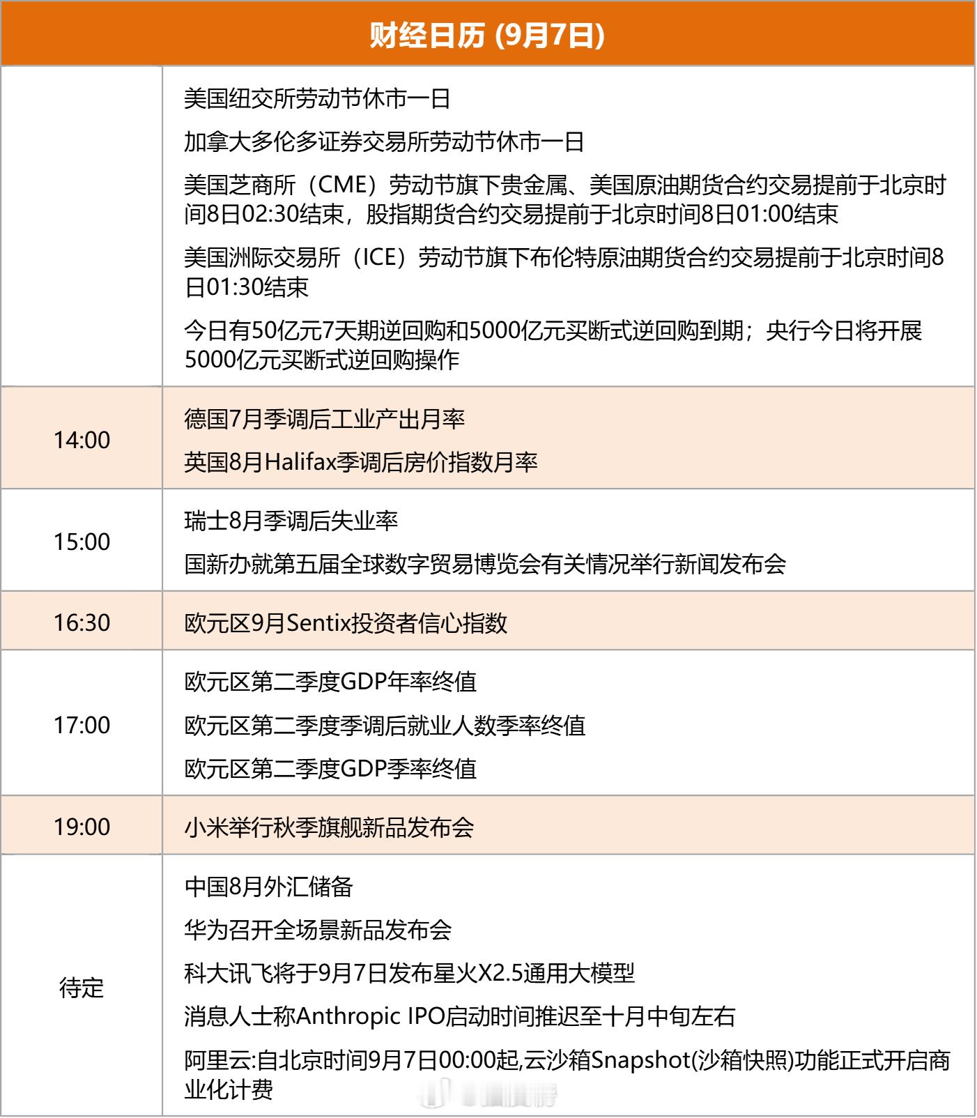 2026年9月7日财经大事一览美股，芝商所今日休市（东方财富） ​​​