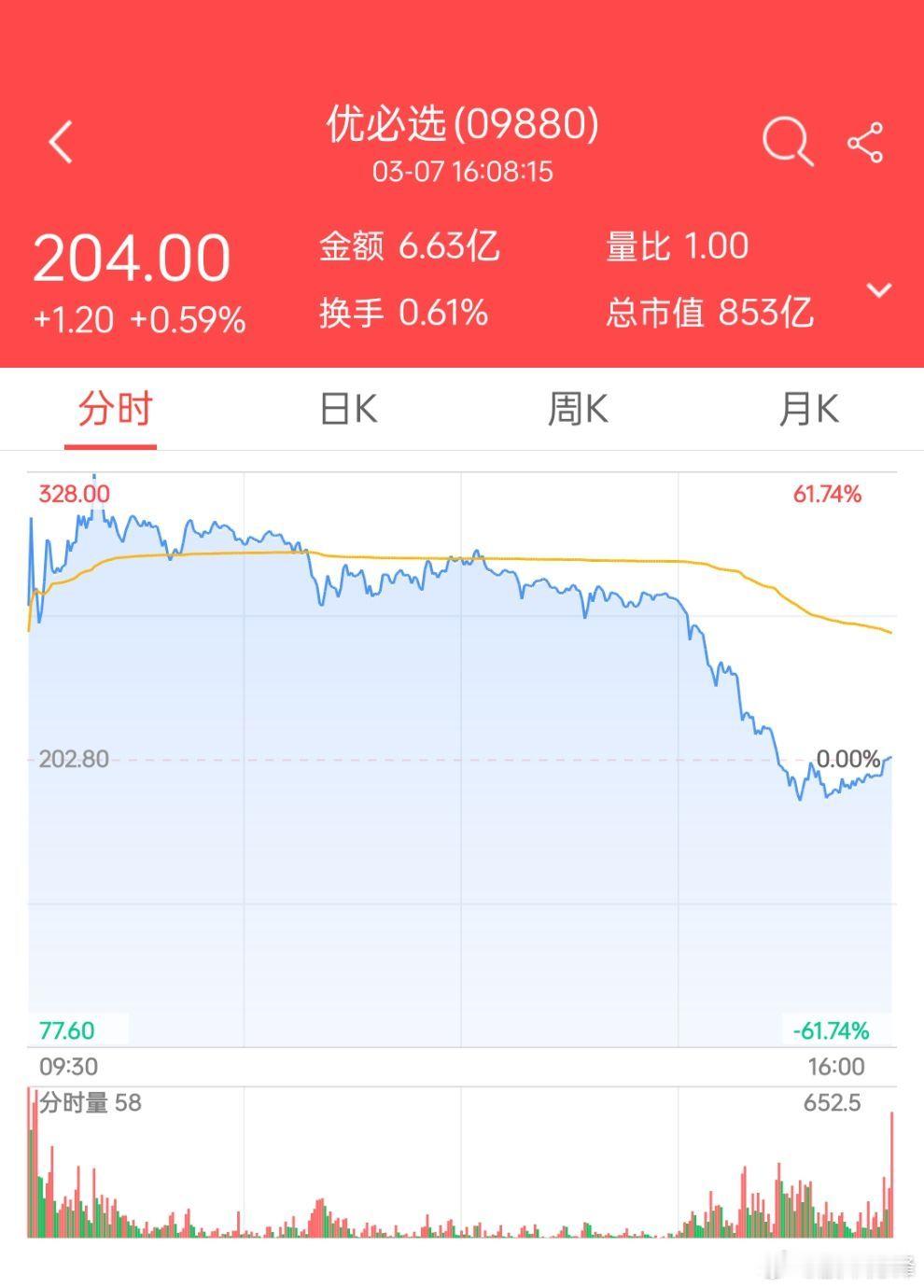 先建仓A股机器人板块，然后拉港股机器人龙头优必选，找媒体放视频消息配合，第一天拉