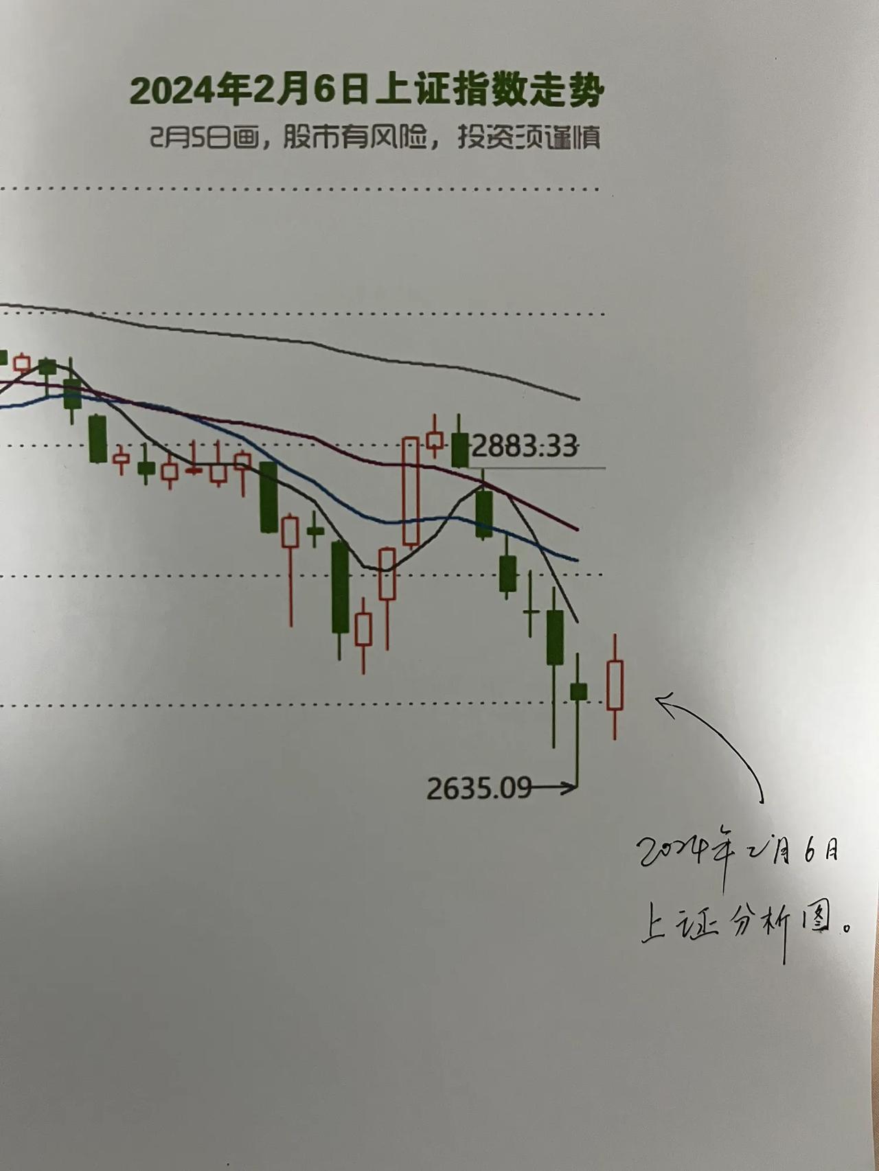 完美收阳！

我为什么敢说今天要收阳，大阳呢？

第一，在2月2号收了一根大长腿