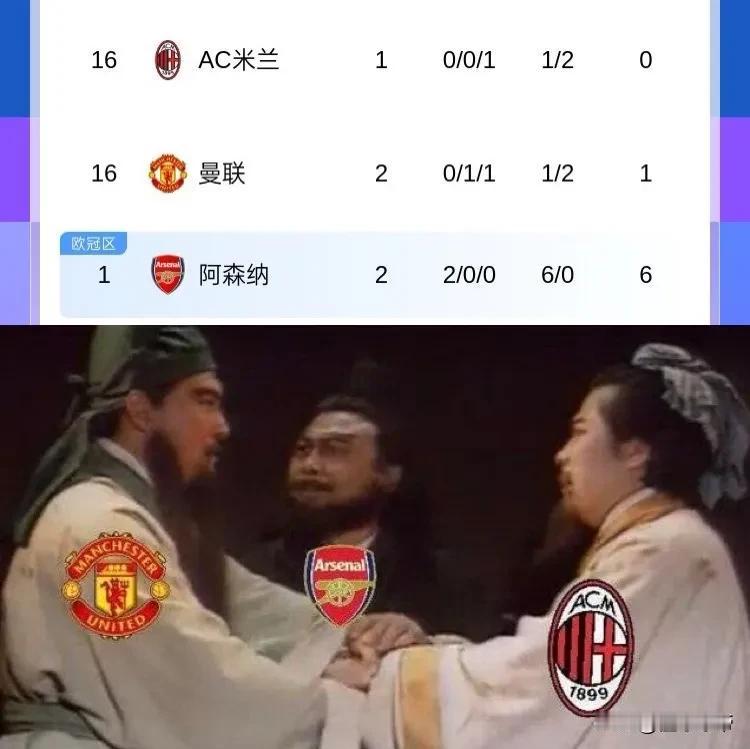 太不合群了，曼联和米兰都排第16名阿森纳却排第一！

懂球的都知道，在足坛阿森纳