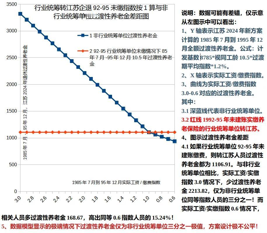 养老金该不该比怎样比?养老金没有该不该比的问题，只有怎样比的说法。社会本身存在客