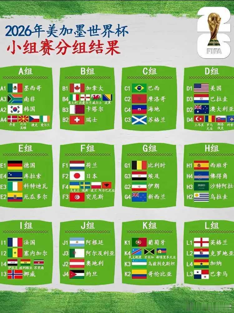 相约2026美加墨世界杯，你心中的冠军是谁？