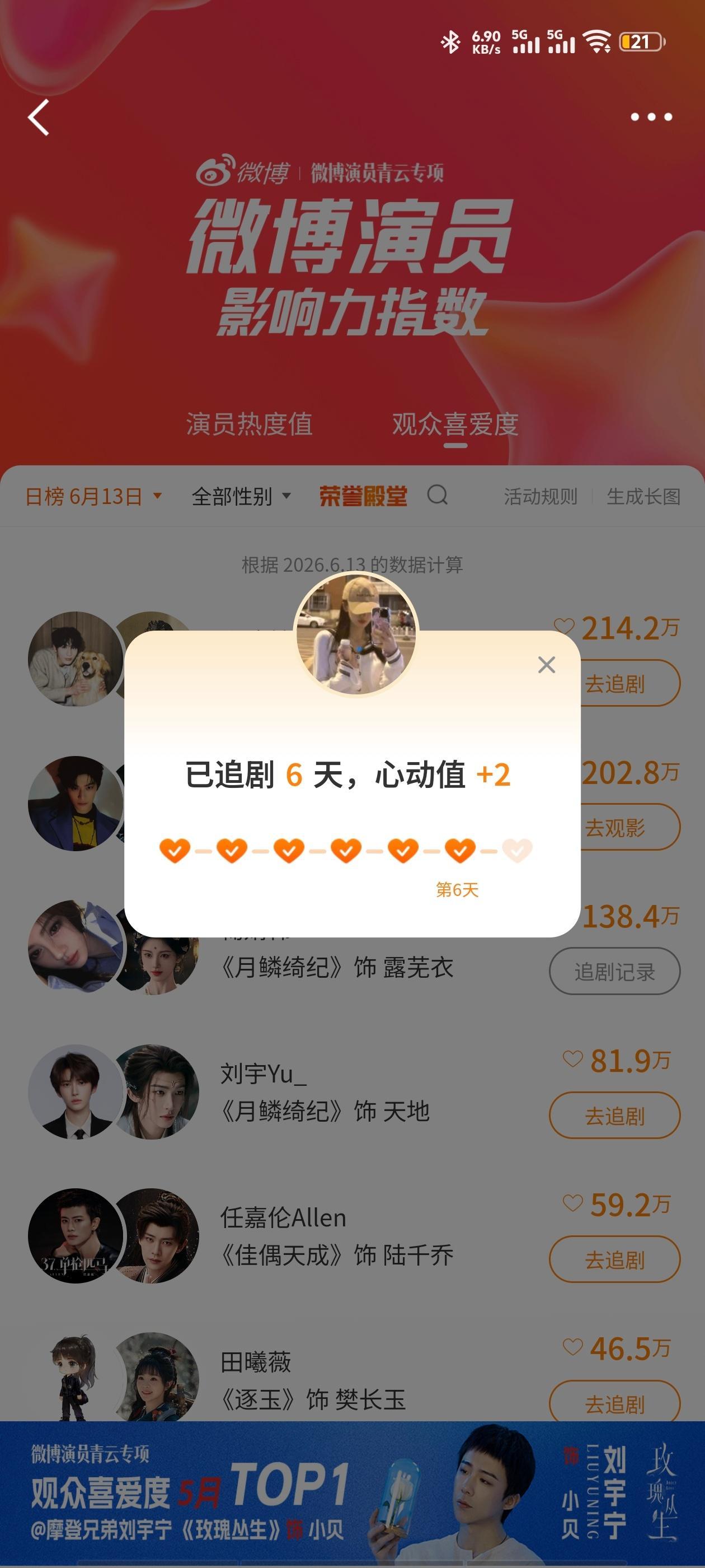 鞠婧祎鞠婧祎阿黛 50🍼➕送花➕微指  专栏 · 日常数据📊