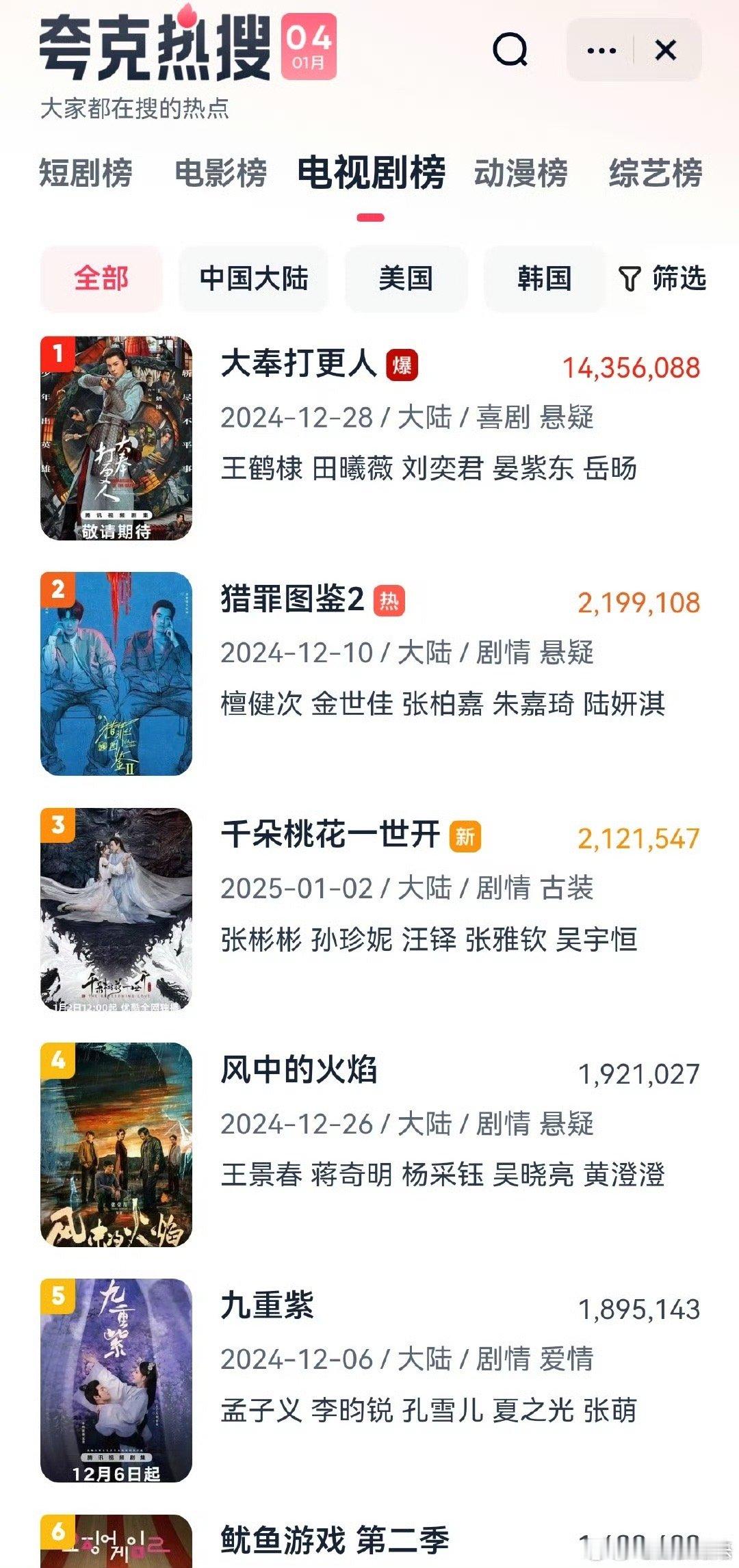 大奉打更人的宣传现就是鹅的祖传宣传，基本也算0成本了，用自己旗下那些网剧账号推送