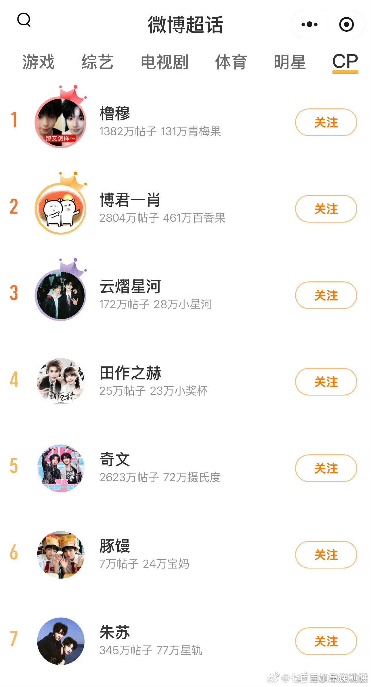 愚人节cp榜排名一览：橹穆、博君一肖、云熠星河、田作之赫、奇文豚馒、朱苏、文轩、