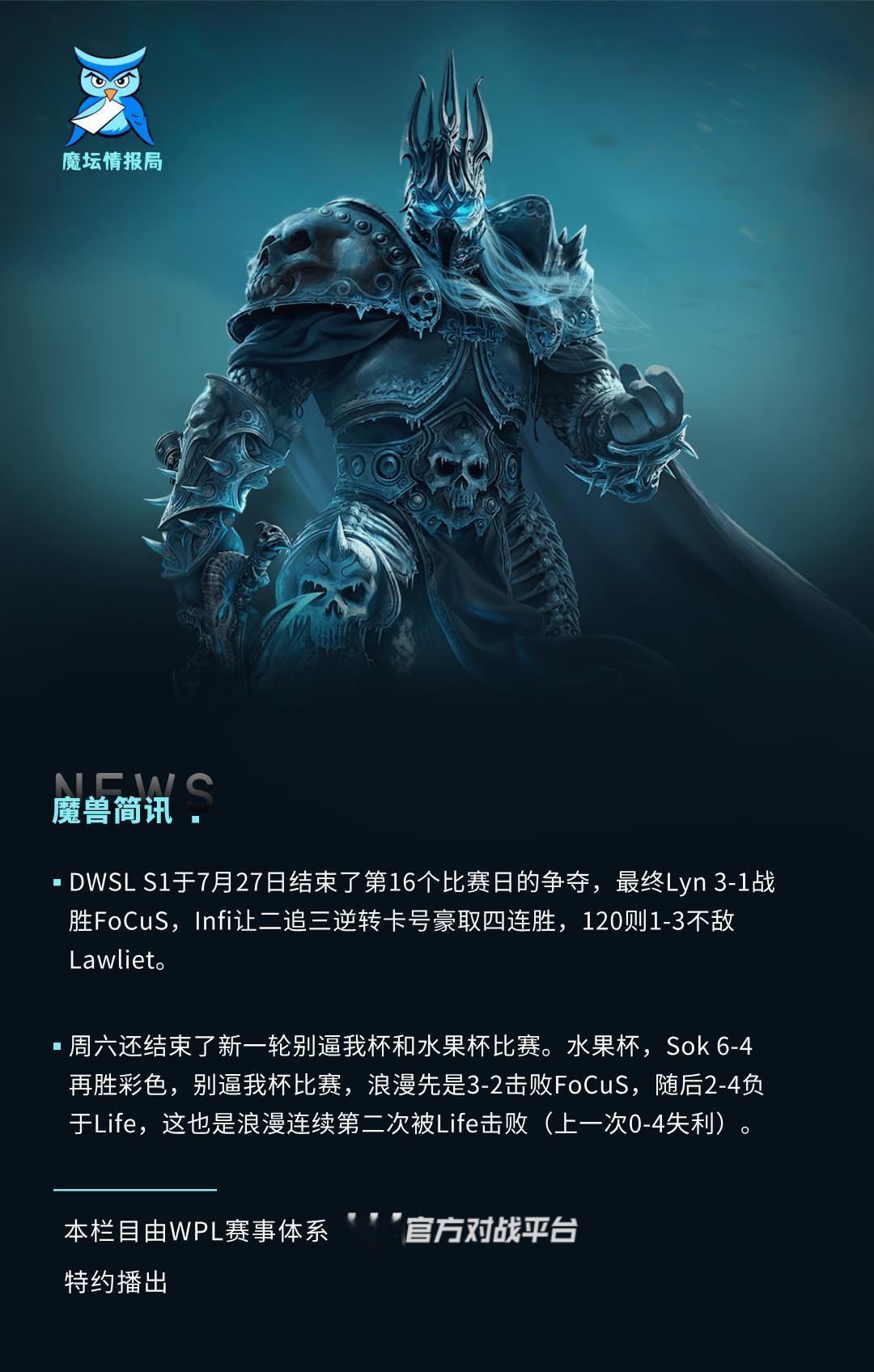 DWSL S1于7月27日结束了第16个比赛日的争夺，最终Lyn 3-1战胜Fo