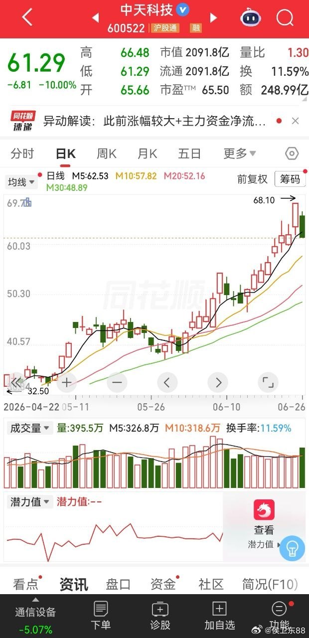 涨停转瞬变跌停：中天科技24小时上演天地板，背后资金博弈拆解前一日牢牢封死涨停，