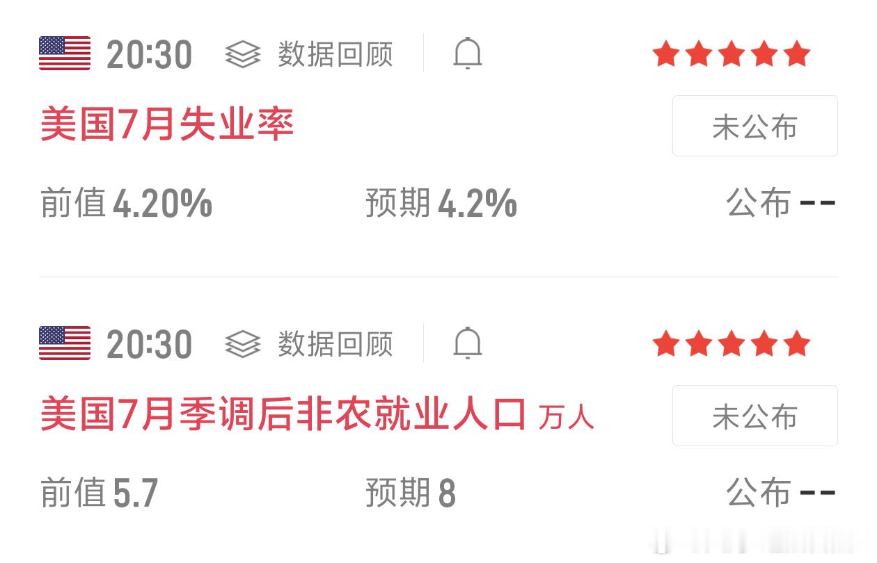 八点半重磅数据公布，必然又是一场大闹，各位持仓的伙伴，注意控住风险，带好止损！ 