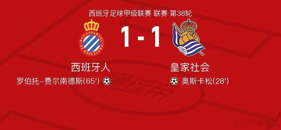 西班牙人1-1皇家社会，奥斯卡松破僵，罗伯托-费尔南德斯扳平北京时间5月24日西