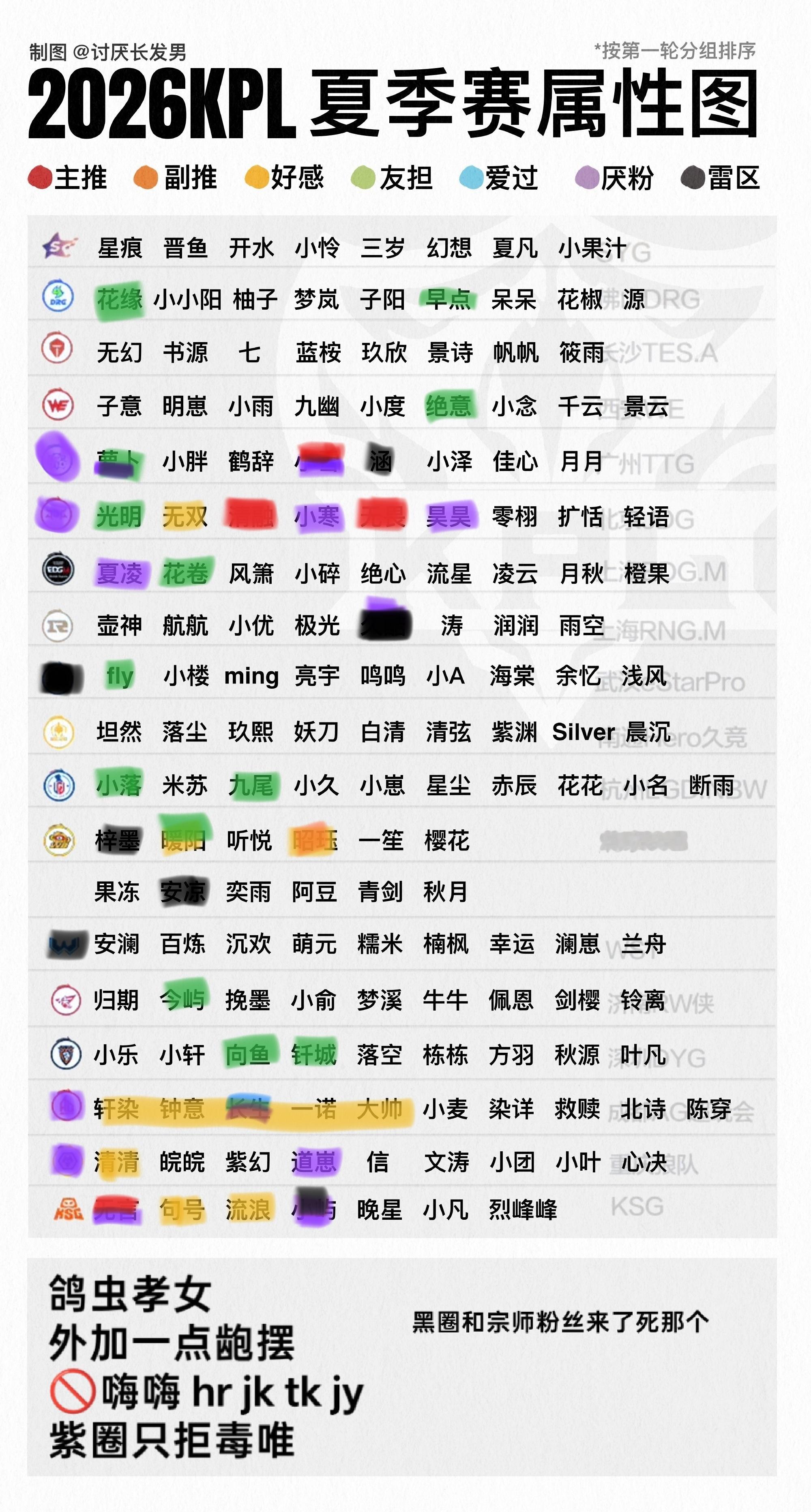 让我月点人省流就是鸽虫龅摆 黑圈都不要好吧 还有拒列外砍射属了 本人弹性挺高的 