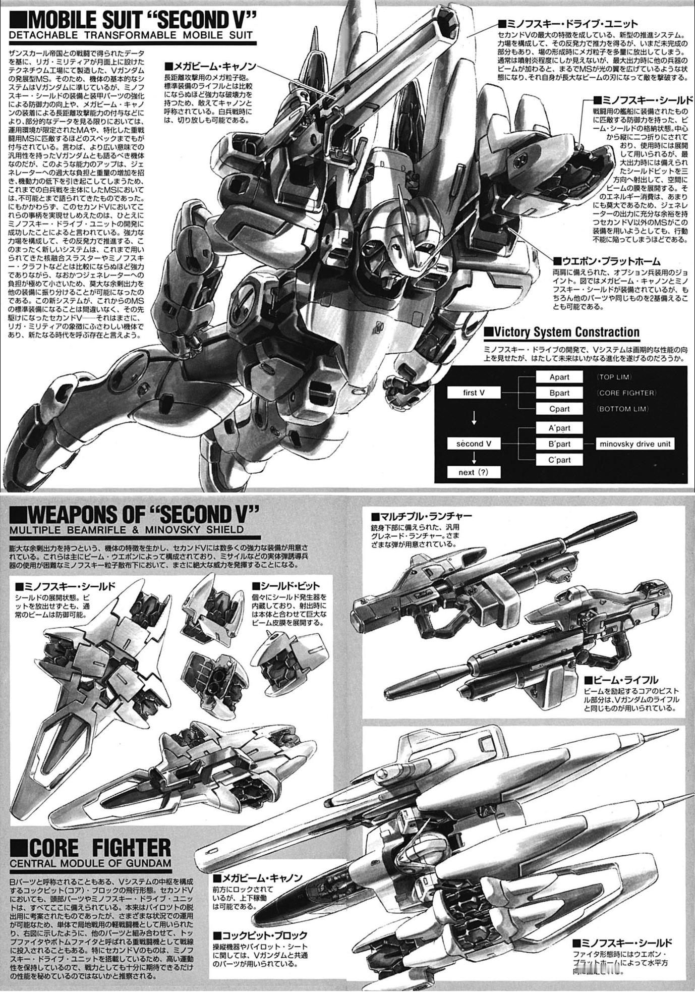 Ka当年为小说版《V高达》绘制的Second V的设定稿，可以说是直接可以作为M