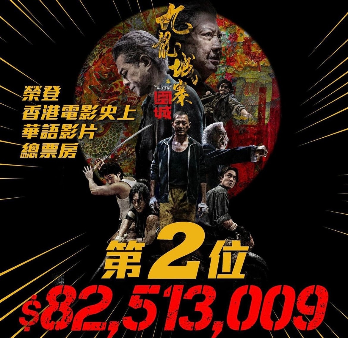 #动作电影报道# 《九龙城寨之围城》香港票房已突破8000万，现已超越古天乐的《