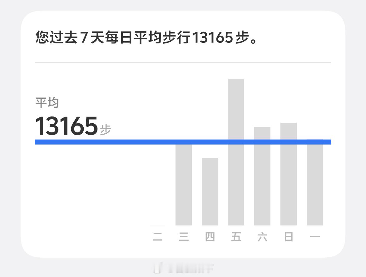大西北徒步很酸爽……回北京都不爱开车。日行万步的同学举个手？[doge][dog
