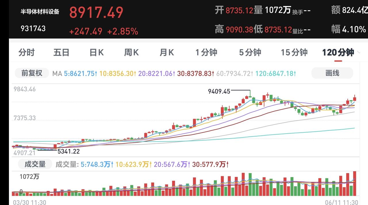 基金：抱团板块为什么必须要瓦解
今年的市场就是一个不正常的市场，他是极少数板块的