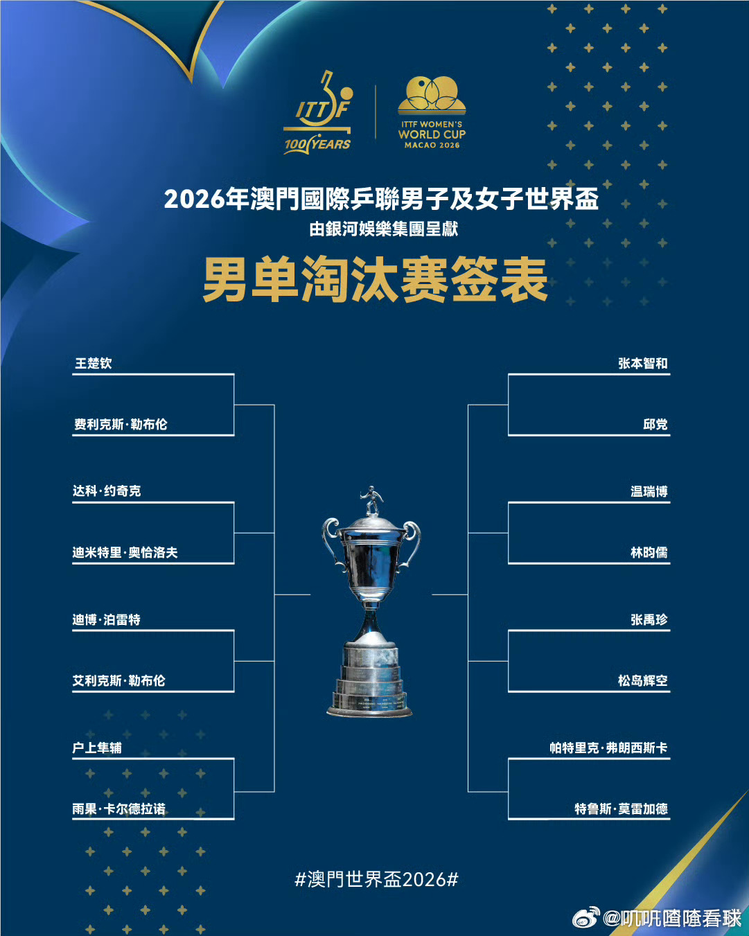 王楚钦温瑞博各守一个半区，这压肩的重担落在了他俩的身上！打起十二分精神，守住国乒