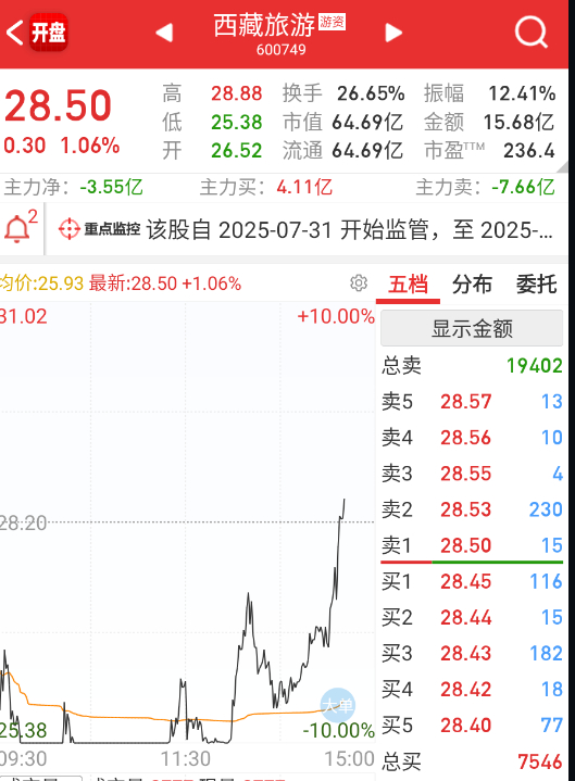 想彻底点燃连板情绪？ ​​​