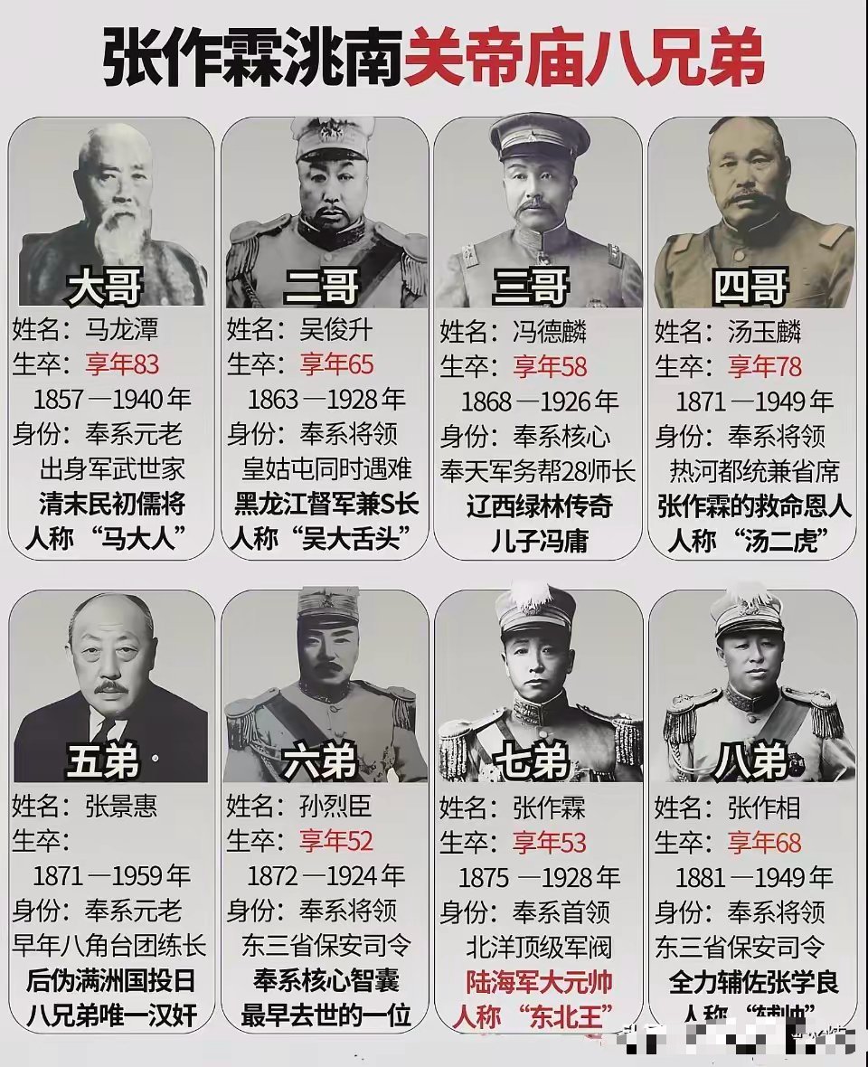 这是在1907年，张作霖在东北洮南关帝庙歃血为盟结为的八位异姓兄弟！ 