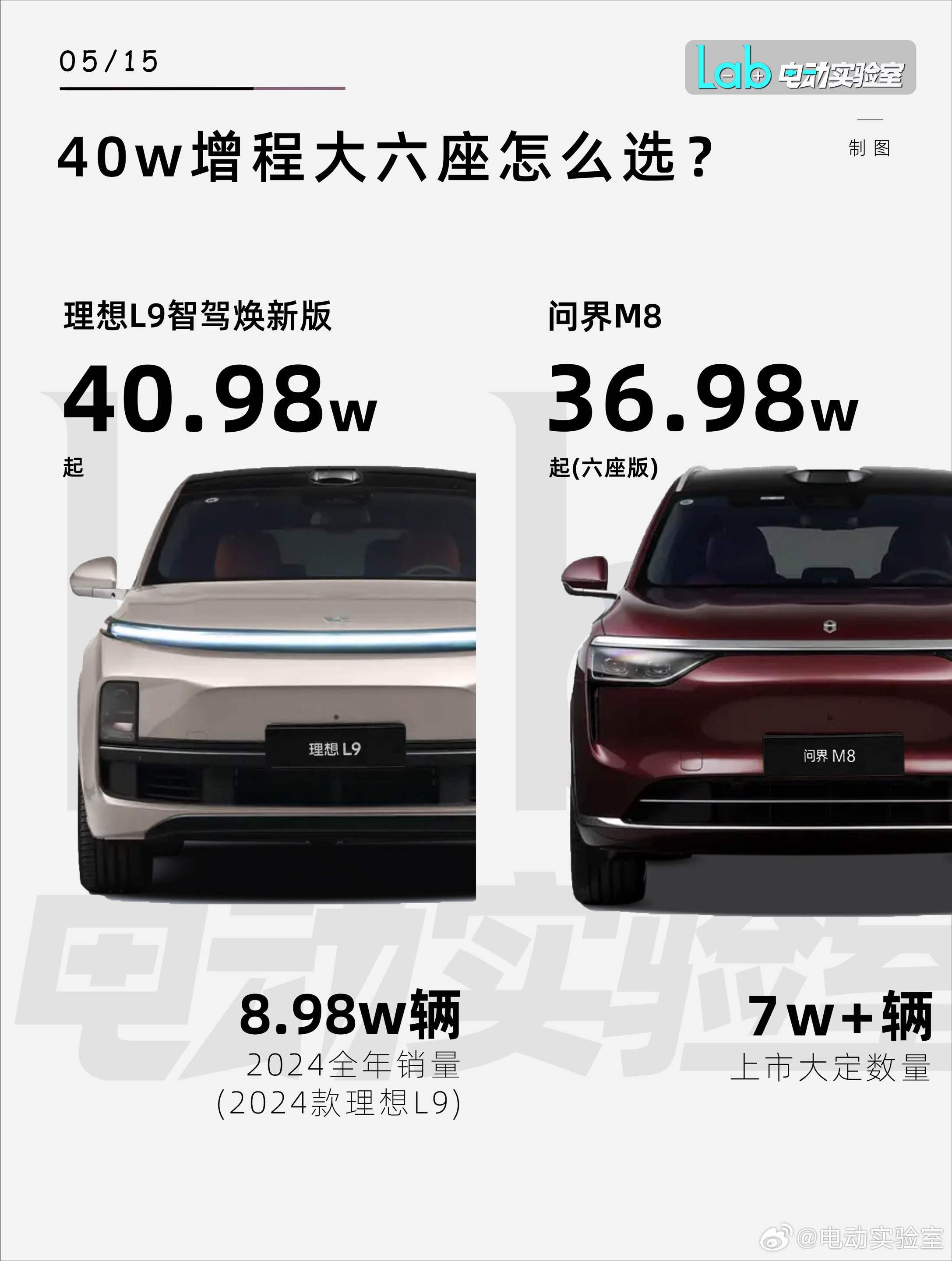 40万级六座SUV怎么选？2025款理想L9 vs 问界M8问界 M8 凭借着3