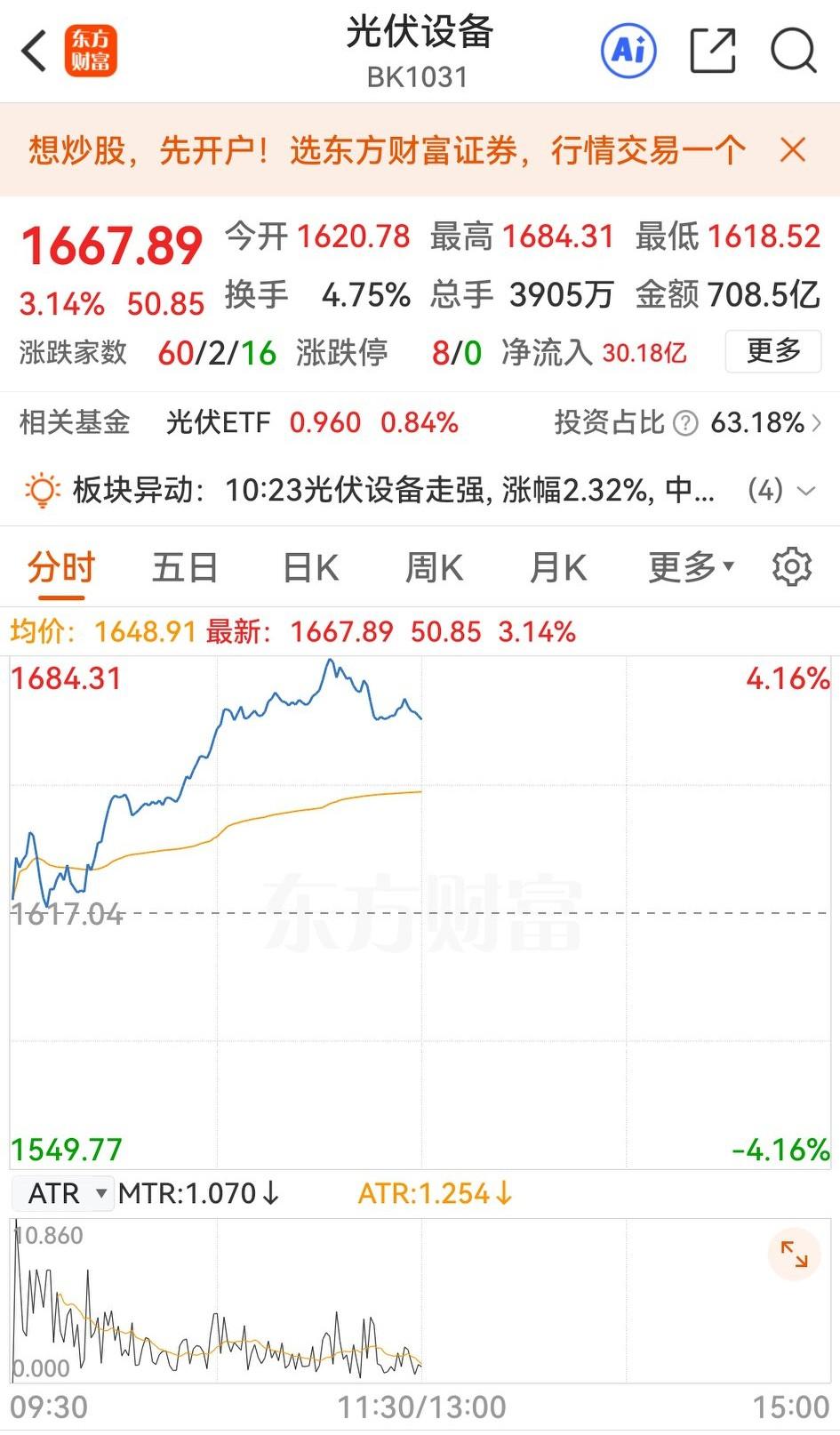上午光伏设备掀起涨停潮，没想到还是沾上马斯克的关系。

新浪财经报道，近日马斯克