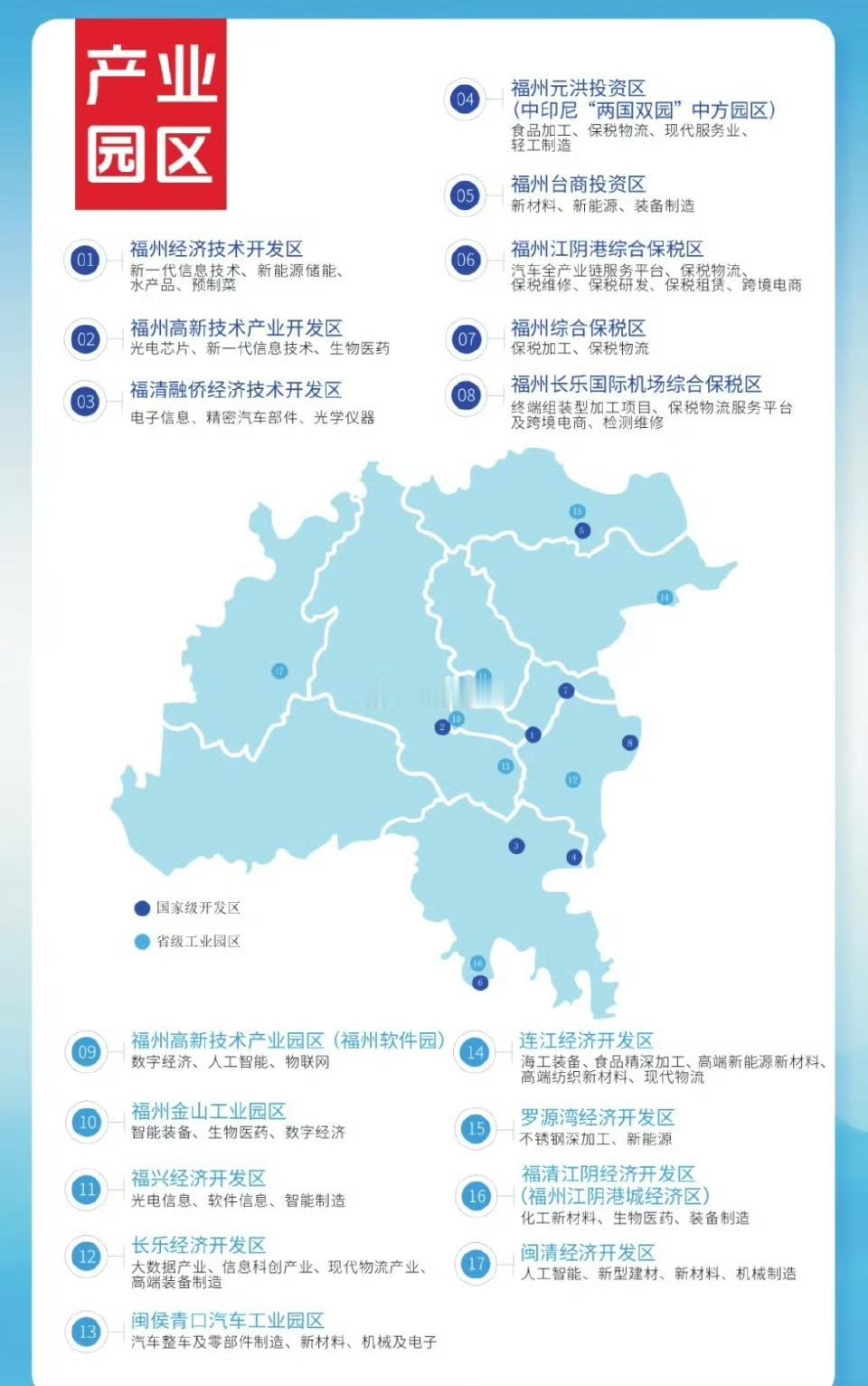 福州市产业园区分布、以及产业方向全景图，清晰标注了福州市17个重点产业园区的区位
