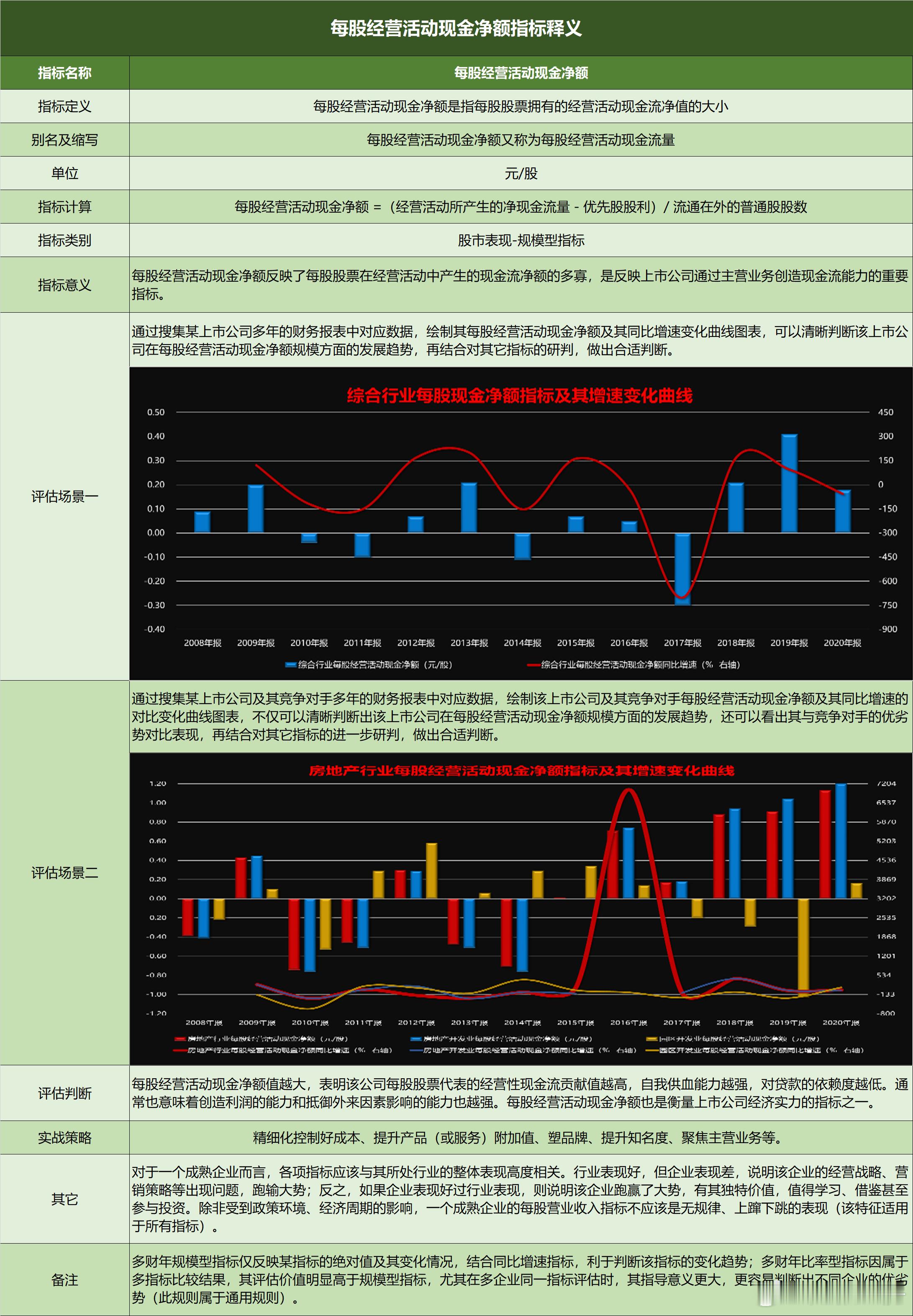中国经济趋势中国各行业投资选择指南每股经营活动现金净额 16-轻工制造行业每股经
