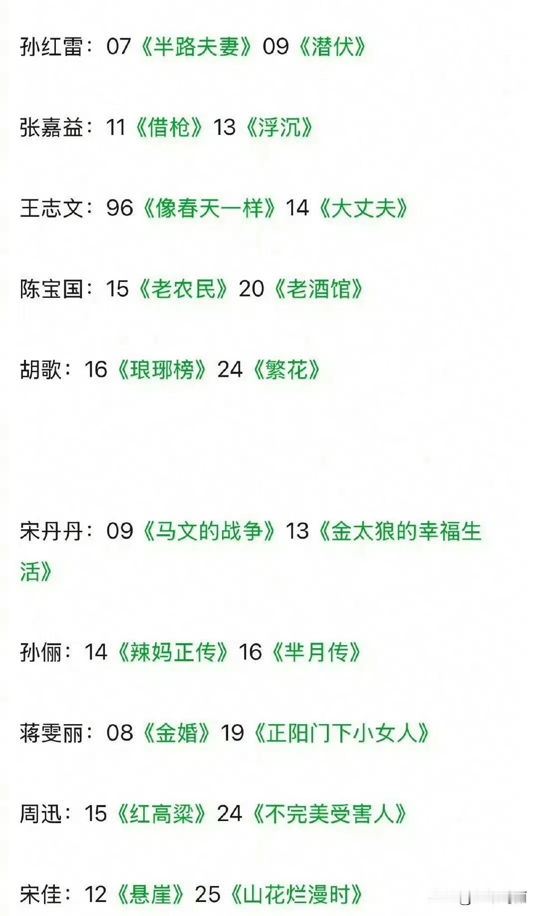 二封白玉兰视帝视后的演员🈶，有的拿奖作品完全比不上他们本人其他作品[捂脸]
所