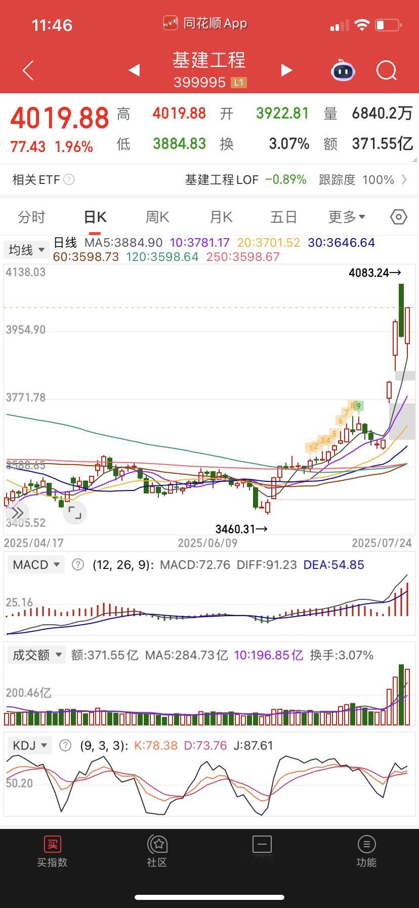 基建主力没出完昵，还继续啦 ​​​