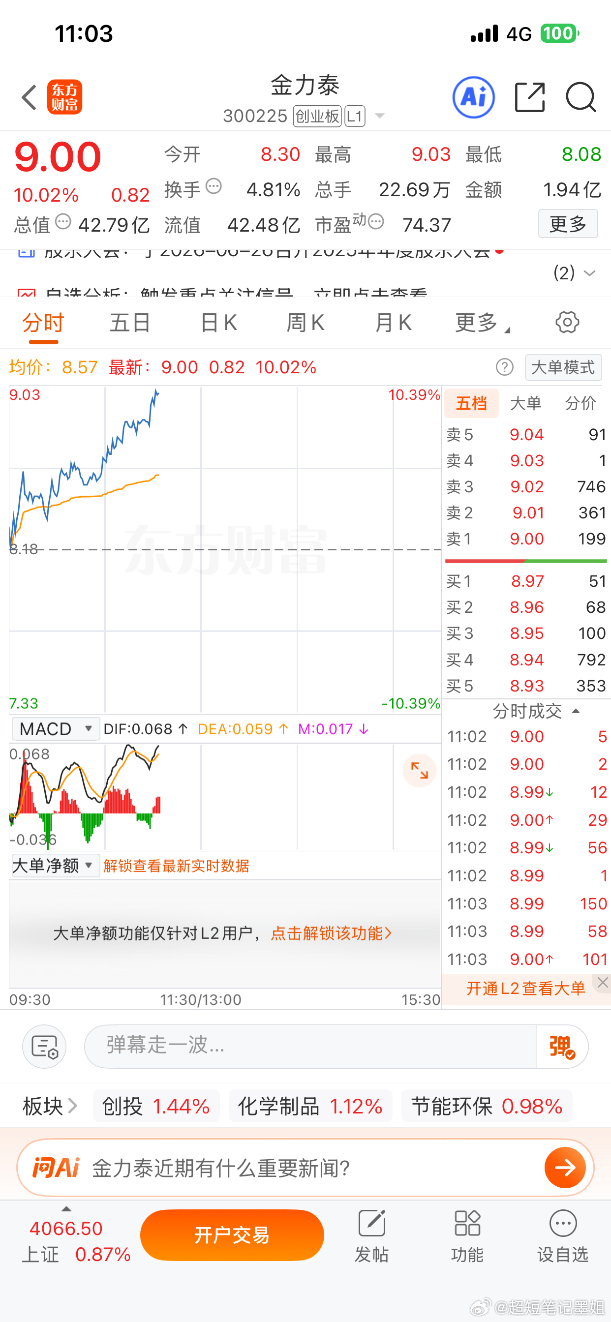金力泰，起飞信号已现。觉得能涨停的来波168，看看谁能精准拿捏这波大肉！这势头，