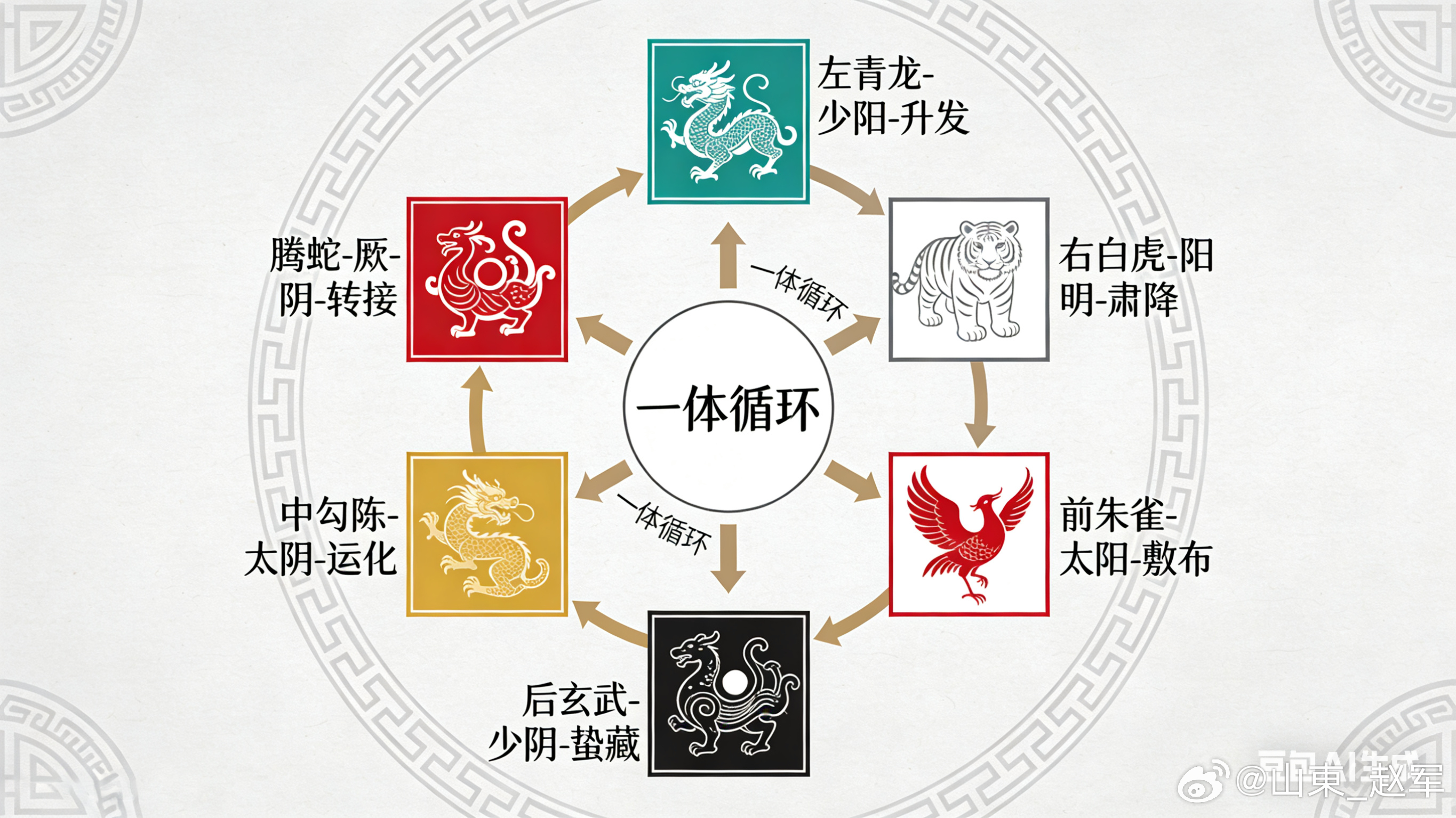 在快节奏生活中，焦虑抑郁已成为高发情志病，中医将其归属于郁证、脏躁、百合病范畴，