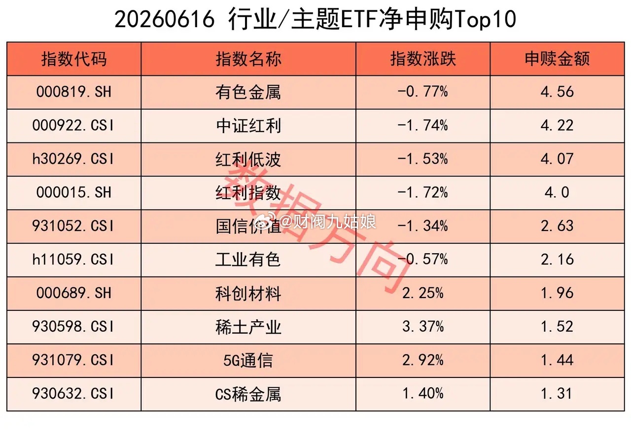 日本央行加息25个基点，美股芯片股走弱 6月16日上午，国家发改委主任郑栅洁主持