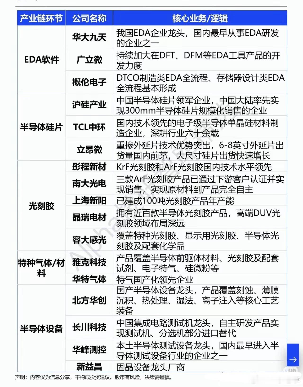 外部壁垒持续收紧，半导体全链国产替代迎来提速窗口不少投资者近期陷入两难：一边看到