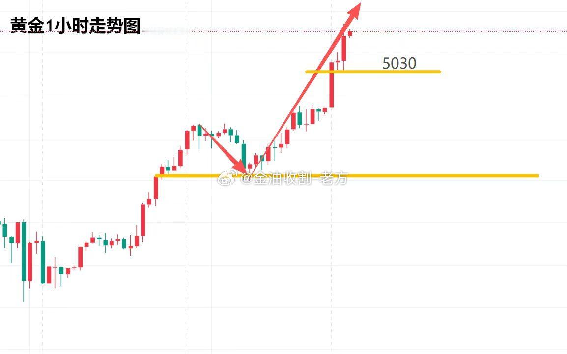 【今日 现货黄金 分析】以前看好的年目标，成了现在的月目标，今年看好黄金会涨到5