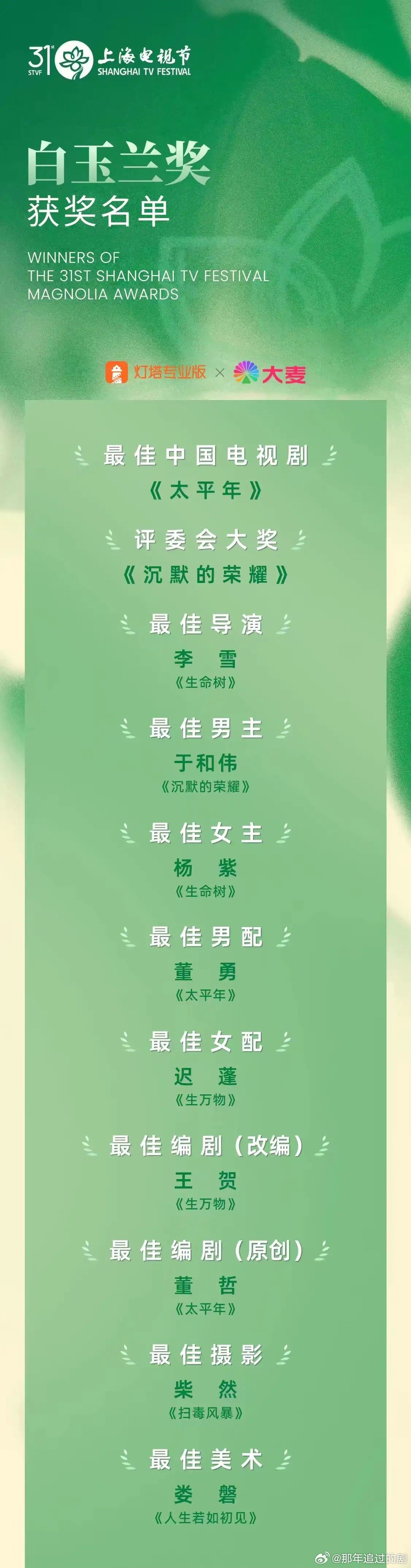 第31届白玉兰奖出炉，实力派彻底碾压流量本届白玉兰奖名单尘埃落定，没有流量明星爆
