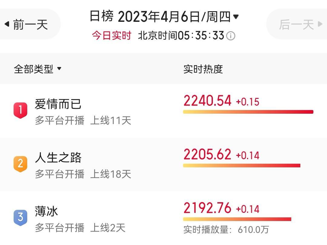 近日两部谍战剧《无间》《薄冰》纷纷开播，这让喜欢谍战剧的网友们终于有剧可追，不再