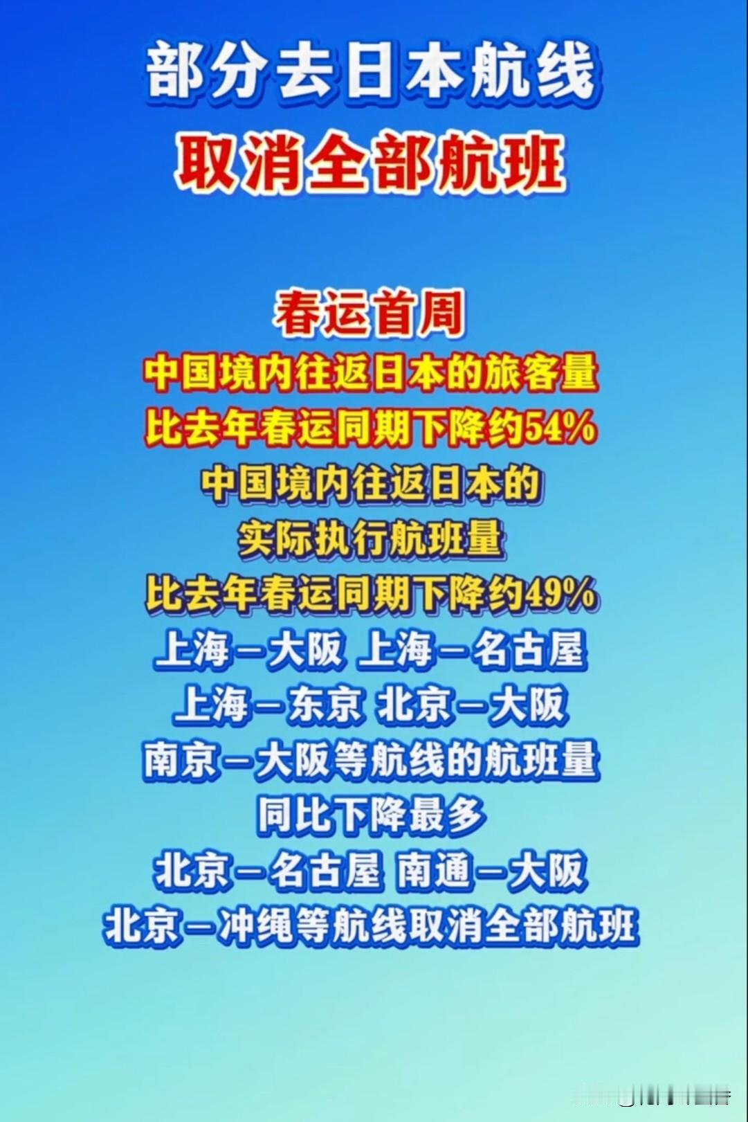 太扎心！
中日航线直接砍半，
今年没人去日本了…？
 
春运第一周数据一出来，我