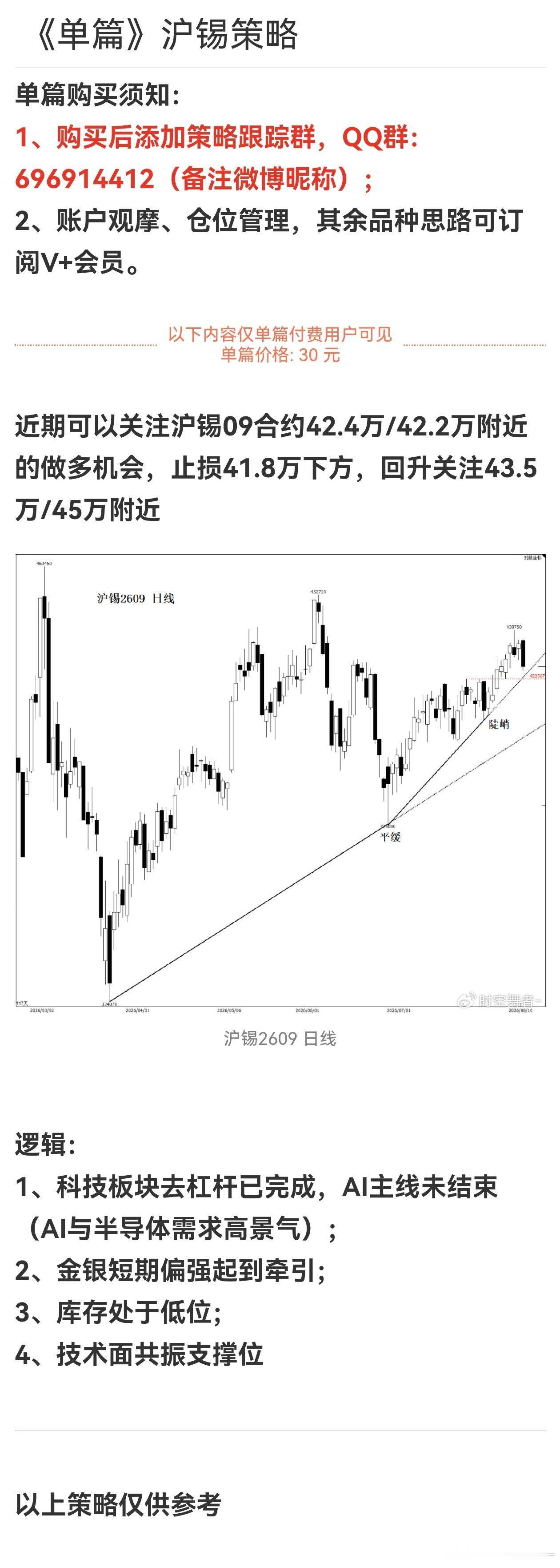 沪锡几乎最低点的多，现价42.8万上方稳健可以逐步兑现。单篇策略我看有兴趣购买的