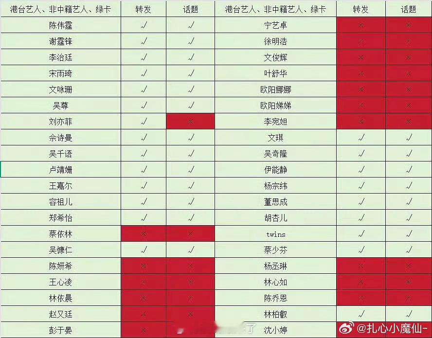 几个小时过去了，红色部分有人表态了吗？ ​​​