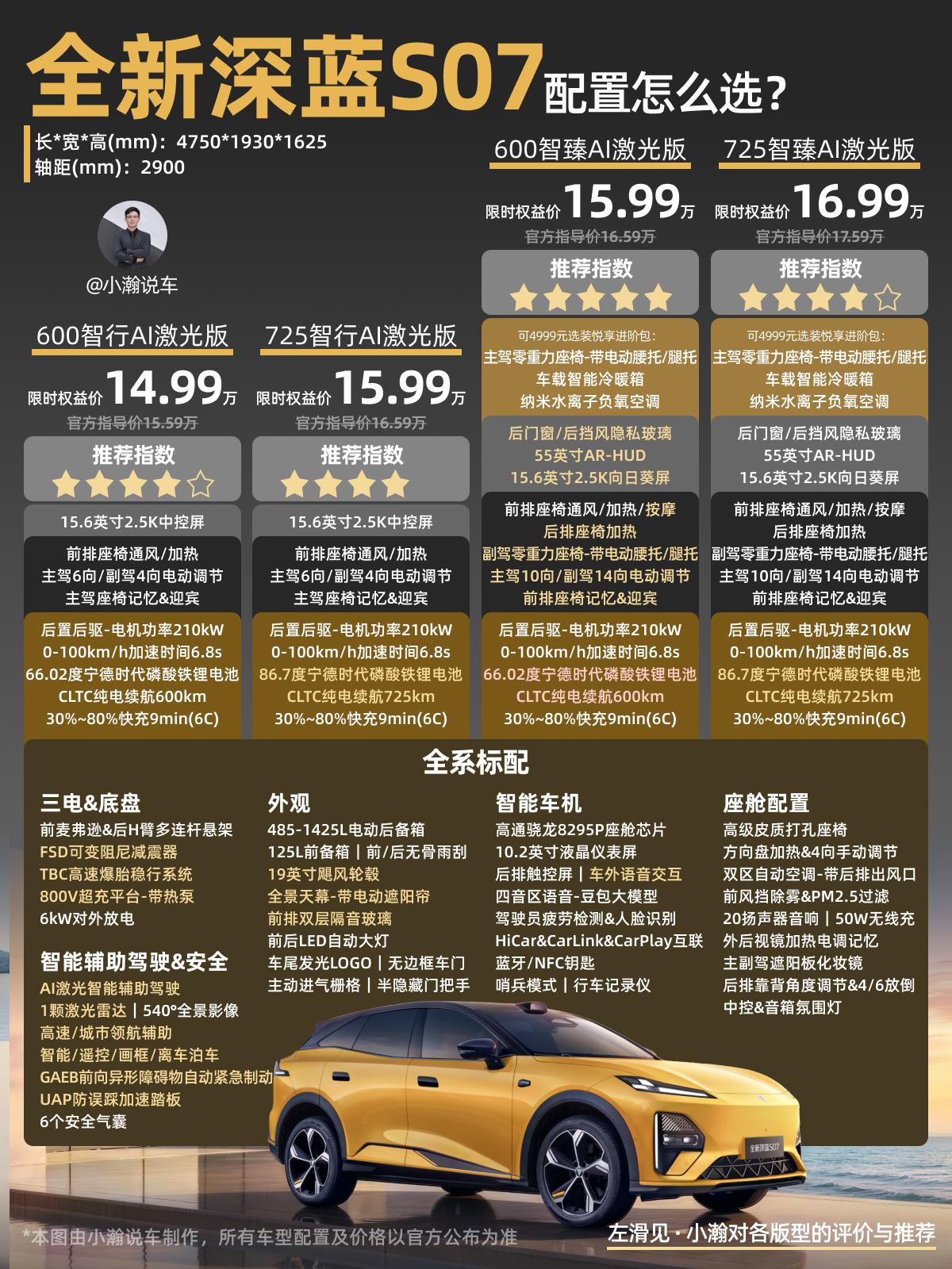 全新深蓝S07 AI激光版正式上市，定位中型纯电SUV，提供600km、725k