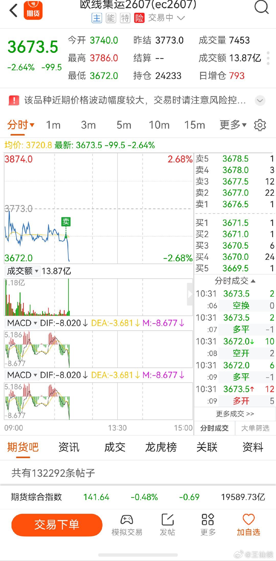 欧线集运  昨天被套在沪锡错过了做空你的机会，今天来也不晚，继续给我瀑布 ，精准