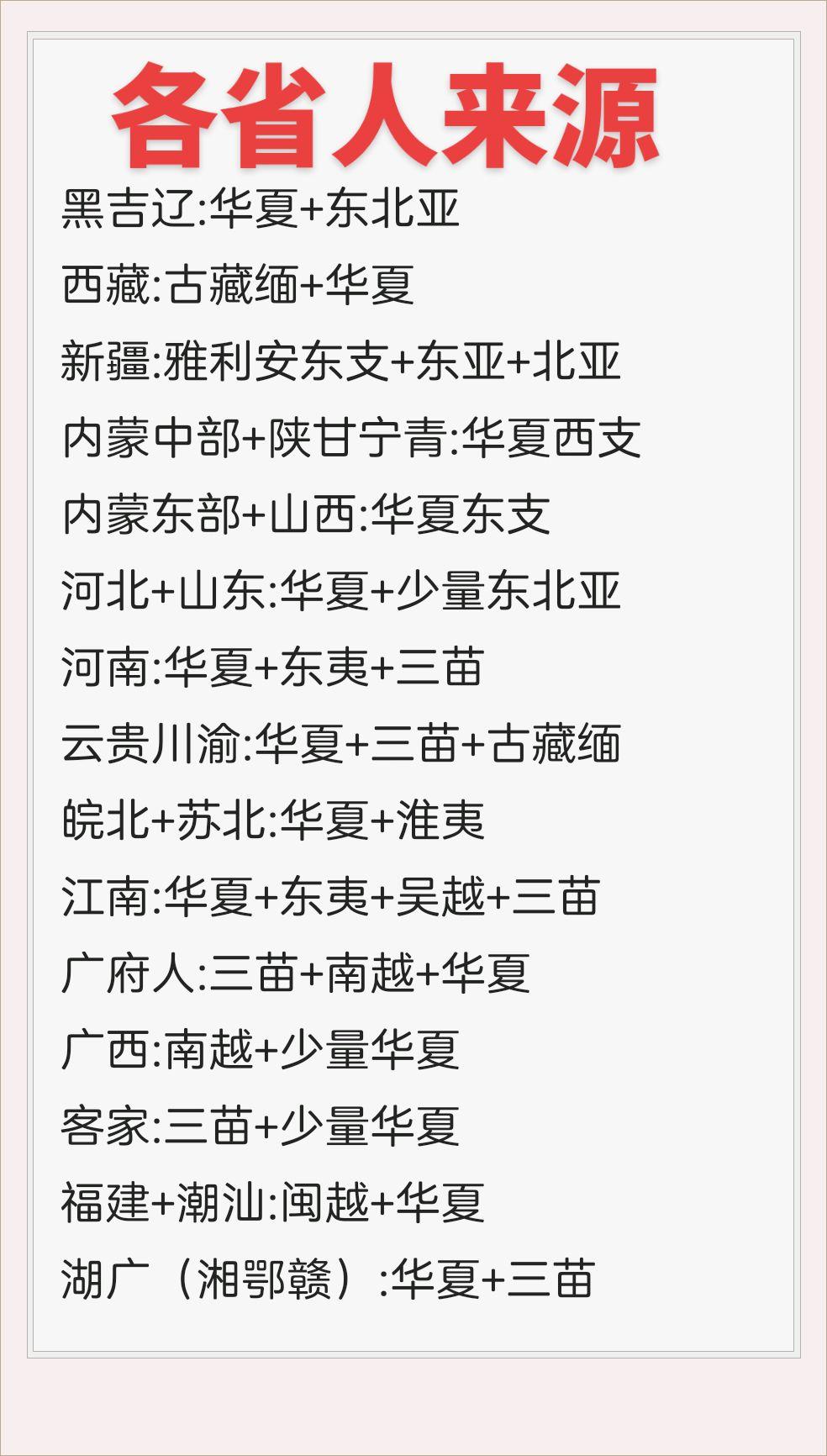各省人来源
