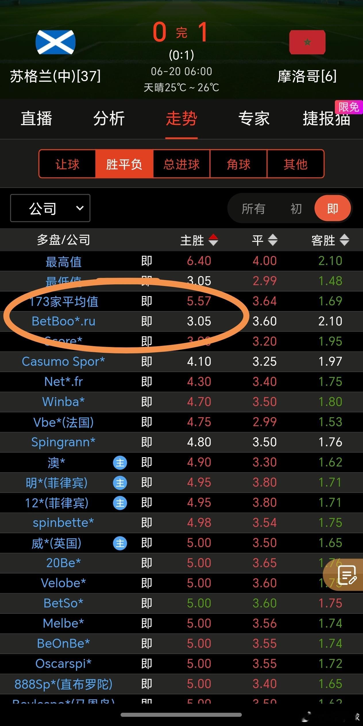 苏格兰 01 摩洛哥用一句东北话讲，这家公司挺虎逼的 