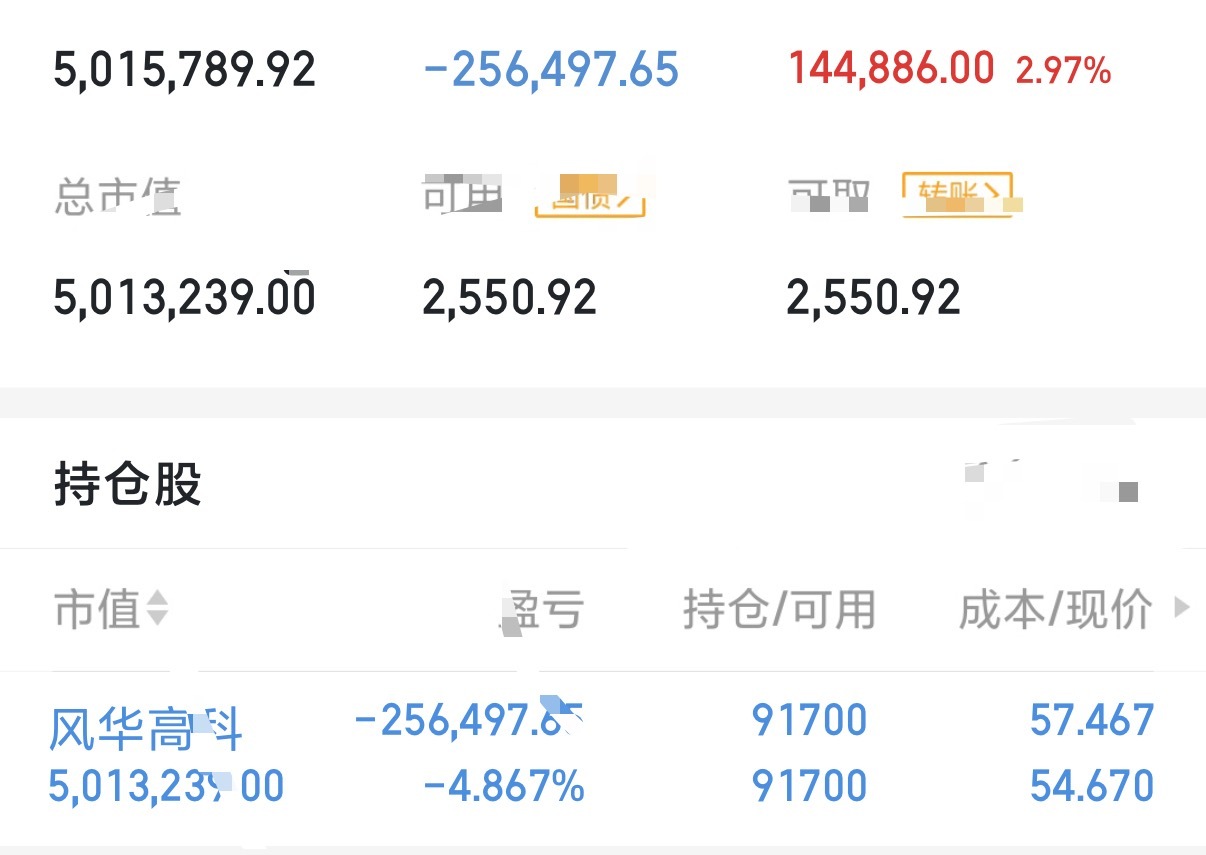 很认同的一句话，“买入一只股票之后夜夜睡不着，说明已经超出你的承受能力。要么减仓
